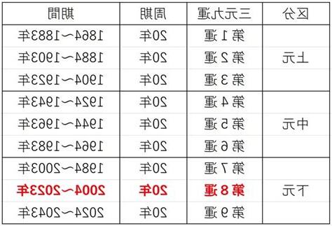 九運 時間